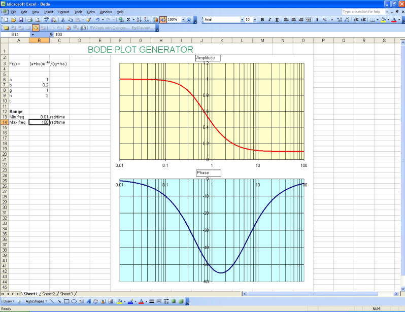 Bode plot generator