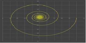 Nyquist Plot