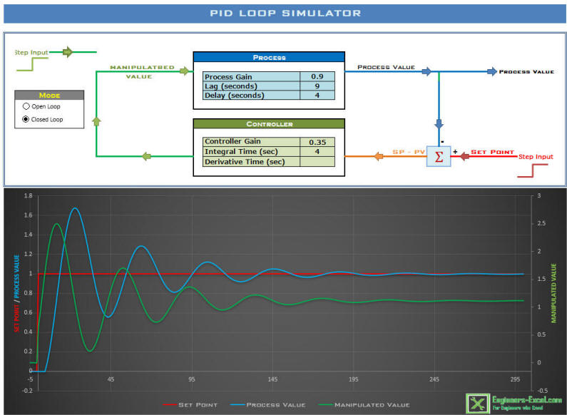 PID Loop Simulator